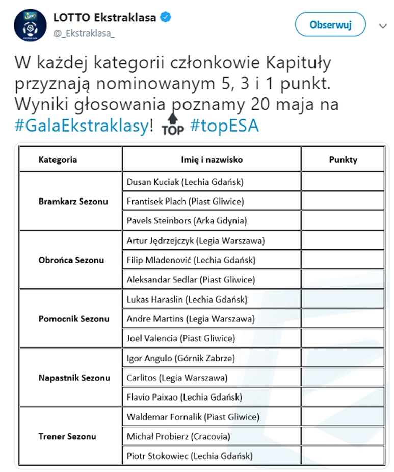 NOMINACJE dla najlepszych piłkarzy i trenerów Ekstraklasy!